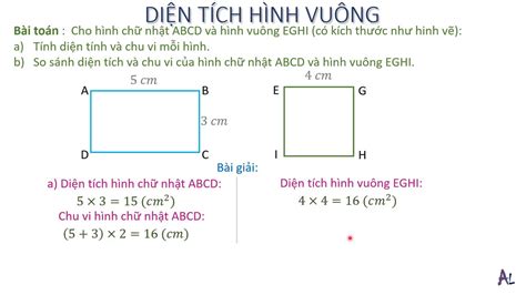 diện tích của hình vuông